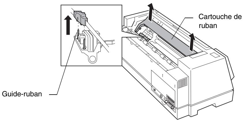 LEXMARK FORMS PRINTER 4227 - Retrait de la cartouche de ruban - 2