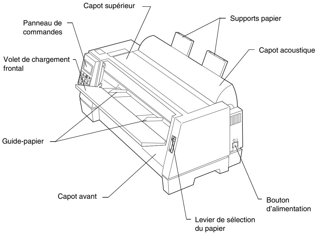 LEXMARK FORMS PRINTER 4227 - Vue de face de l'imprimante - 1