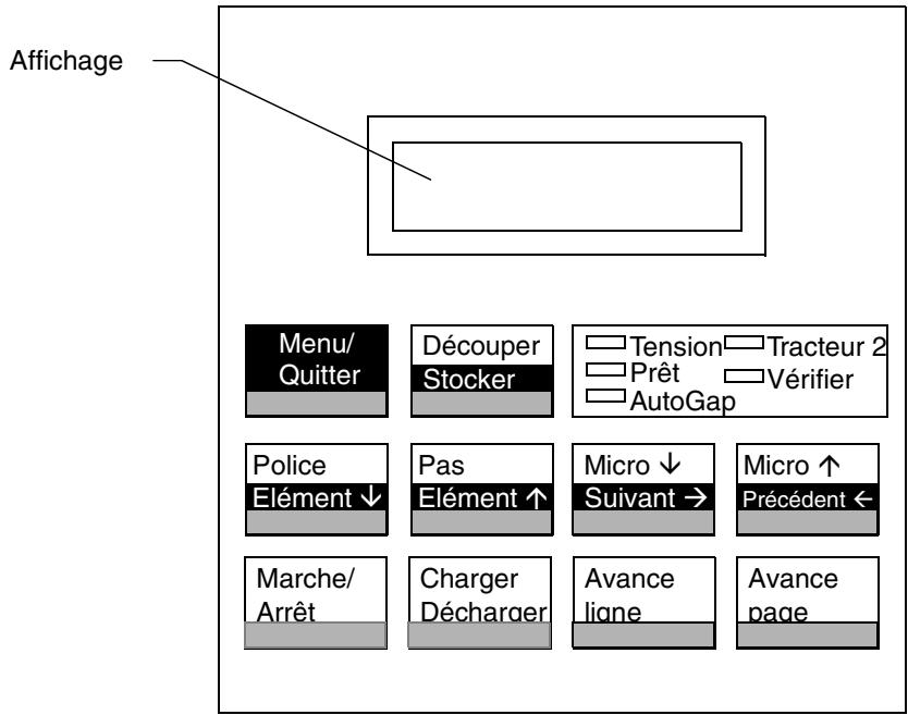 LEXMARK FORMS PRINTER 4227 - Utilisation du panneau de commandes - 1