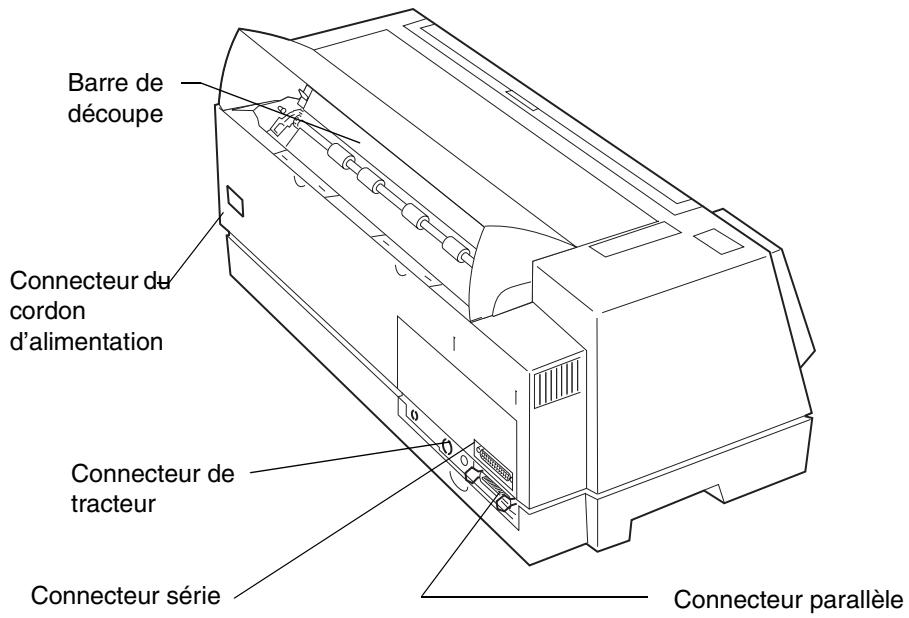 LEXMARK FORMS PRINTER 4227 - Vue arrêté de l'imprimante - 1
