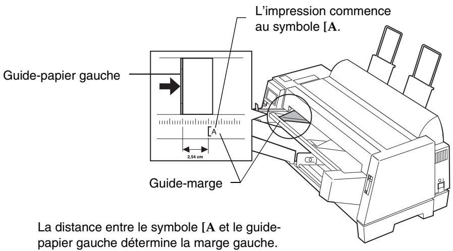 LEXMARK FORMS PRINTER 4227 - Chargement du papier dans le plateau d'alimentation manuelle de l'alimentation automatique - 2