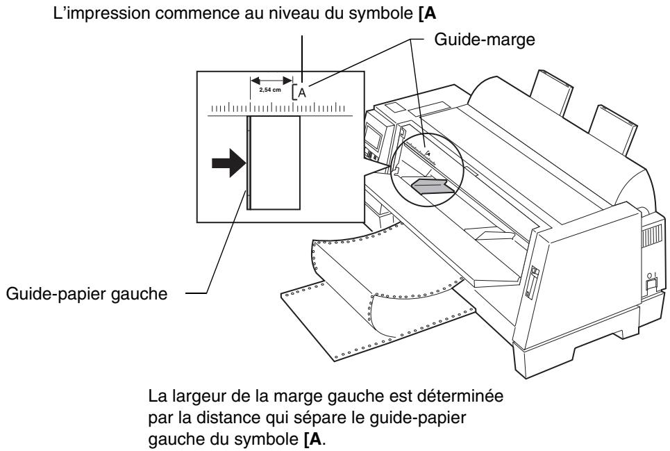 LEXMARK FORMS PRINTER 4227 - Définissez la marge gauche. - 1