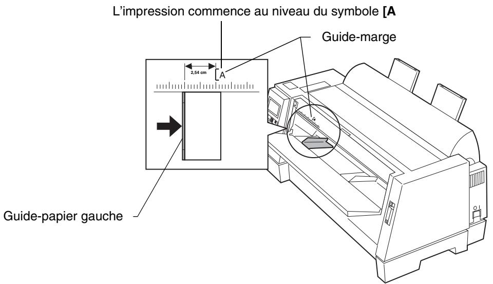 LEXMARK FORMS PRINTER 4227 - Définissez la marge gauche. - 1