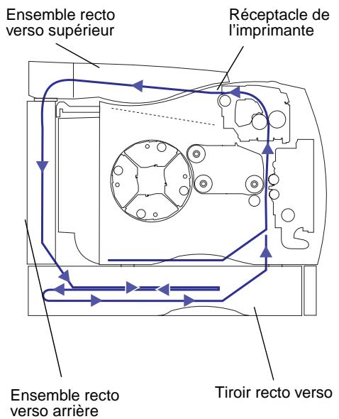 LEXMARK OPTRA C710 - Correction des bourrages papier du dispositif recto versus - 1