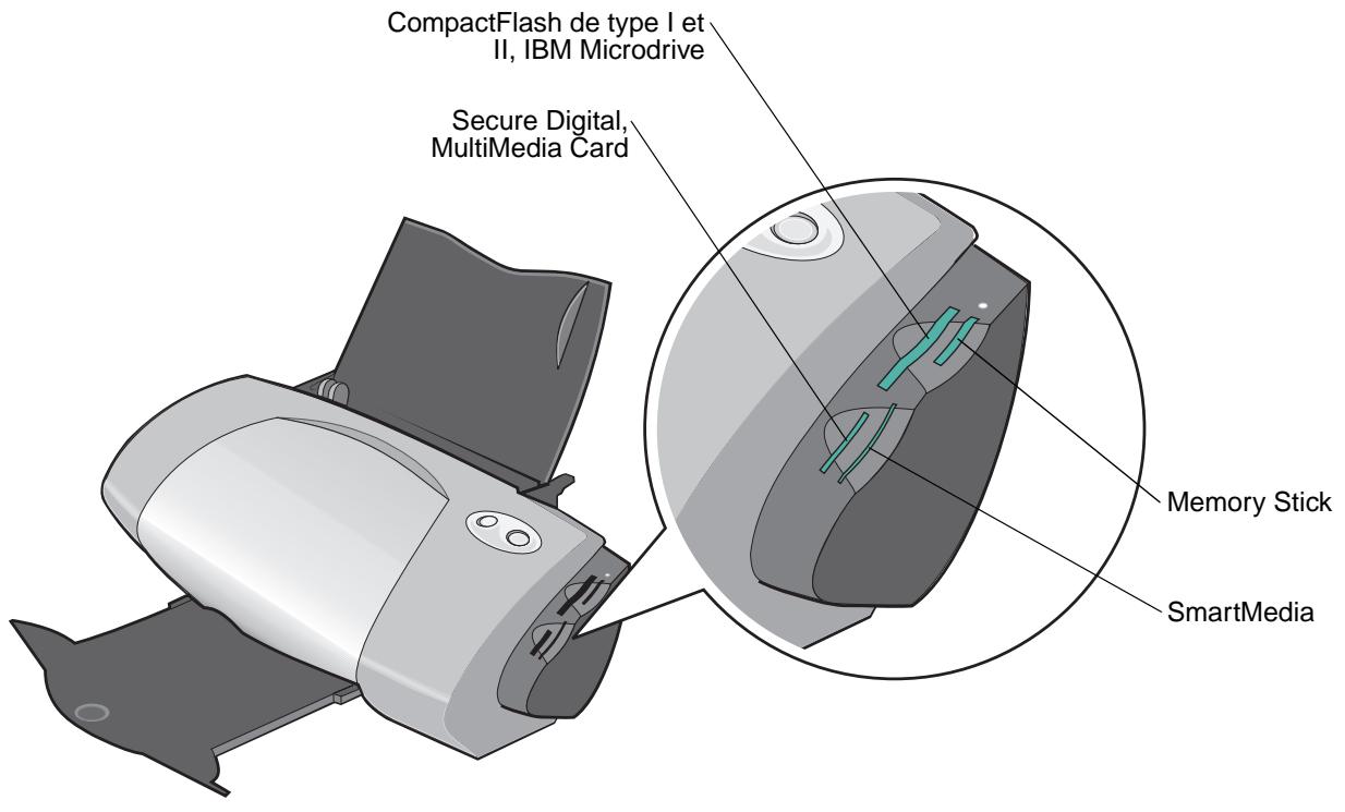 CompactFlash de type I et II, IBM Microdrive Secure Digital, MultiMedia Card Memory Stick SmartMedia