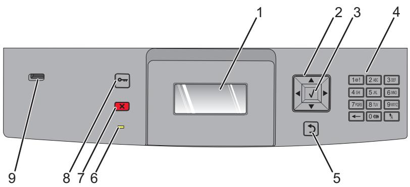 LEXMARK T650 - Présentation du panneau de commandes de l'imprimante - 1