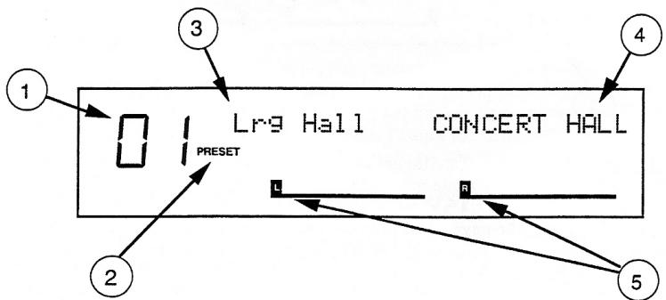 ALESIS MIDIVERB 4 - DESCRIPTION DES CONTROLES - 1