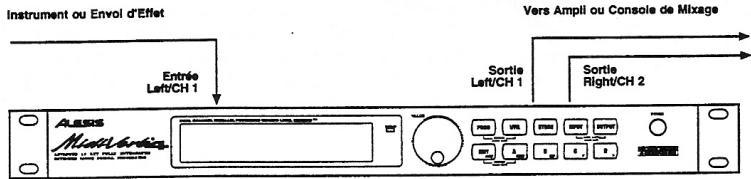 ALESIS MIDIVERB 4 - Interface Directe avec des Instruments - 3