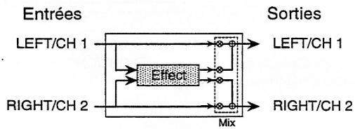 ALESIS MIDIVERB 4 - Single - 3