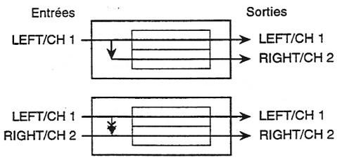 ALESIS MIDIVERB 4 - Câblage des Jacks d'Entrée - 1