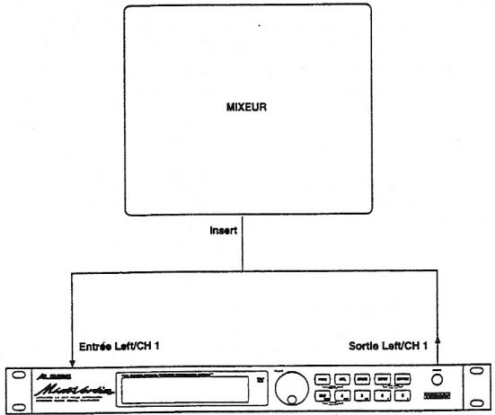 ALESIS MIDIVERB 4 - Utilisation des Inserts - 1