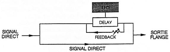 ALESIS MIDIVERB 4 - Flange - 1