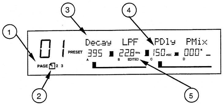 ALESIS MIDIVERB 4 - Edition des Paramètres d'Effets - 1