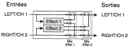 ALESIS MIDIVERB 4 - Double - 1
