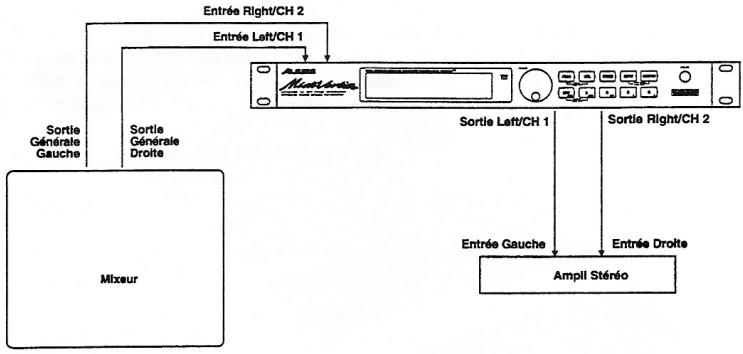 ALESIS MIDIVERB 4 - Utilisation des Sorties Générales - 1