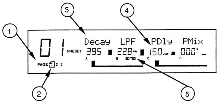 ALESIS MIDIVERB 4 - DESCRIPTION DES CONTROLES - 2