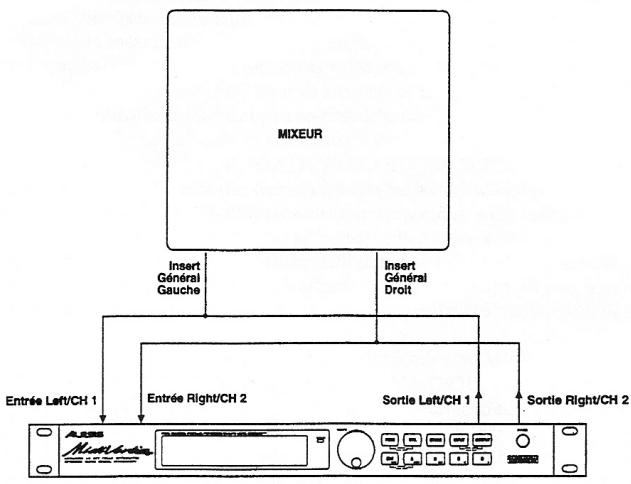 ALESIS MIDIVERB 4 - Utilisation des Inserts - 2