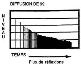 ALESIS MIDIVERB 4 - Diffusion - 2