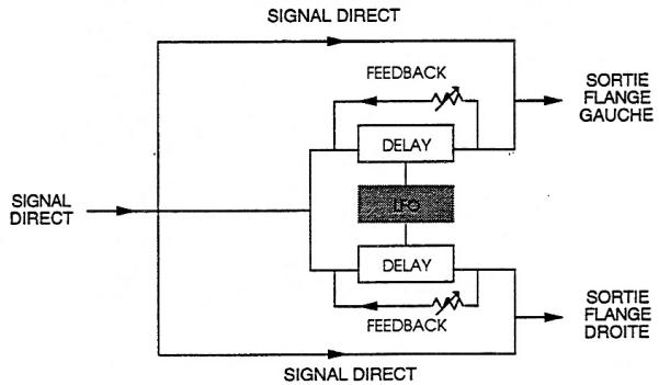 ALESIS MIDIVERB 4 - Stereo Flange - 1