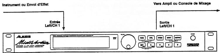 ALESIS MIDIVERB 4 - Interface Directe avec des Instruments - 2