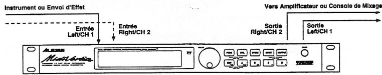 ALESIS MIDIVERB 4 - Connexions de Base - 1