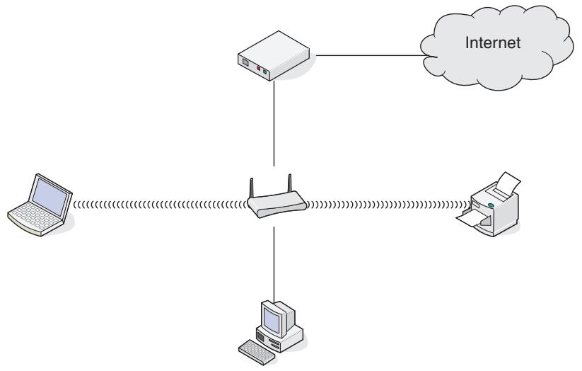 LEXMARK X5650 - ScENARIO 1 : connexions filaire et sans fil mixtes sur un réseau avec accès à Internet - 1