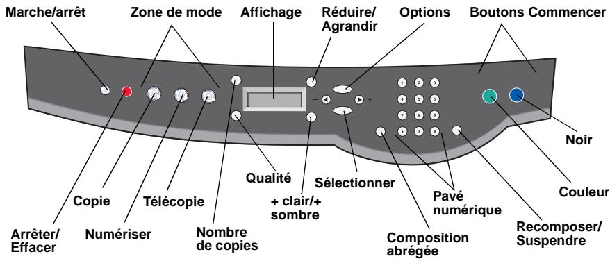LEXMARK X6170 - Utilisation du panneau de commandes - 1