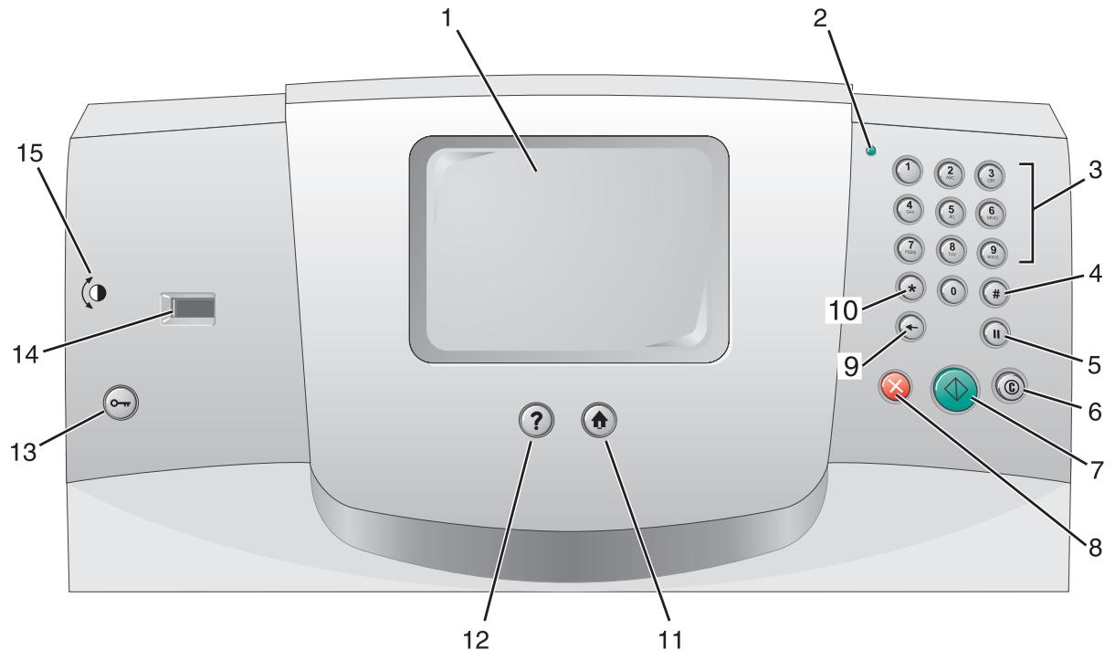 LEXMARK X642E - Explication du panneau de commandes du MFP - 1