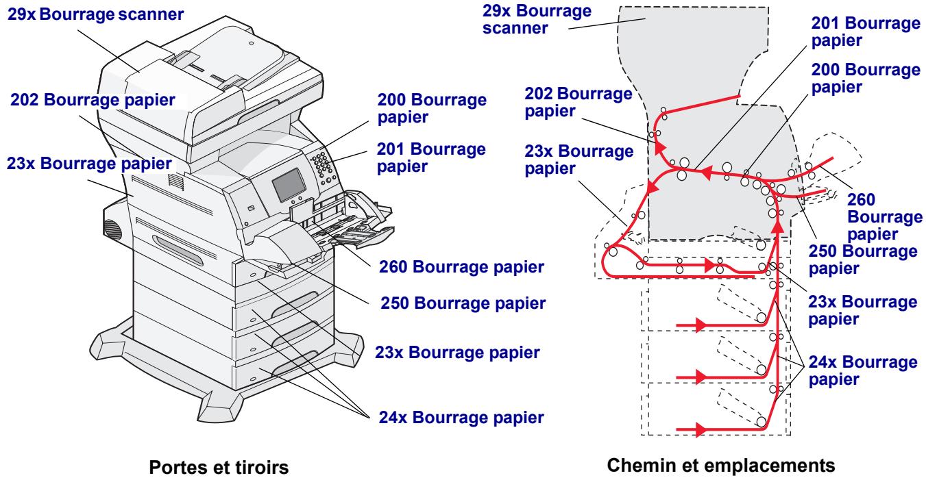LEXMARK X642E - Portes d'accès et tiroirs - 1
