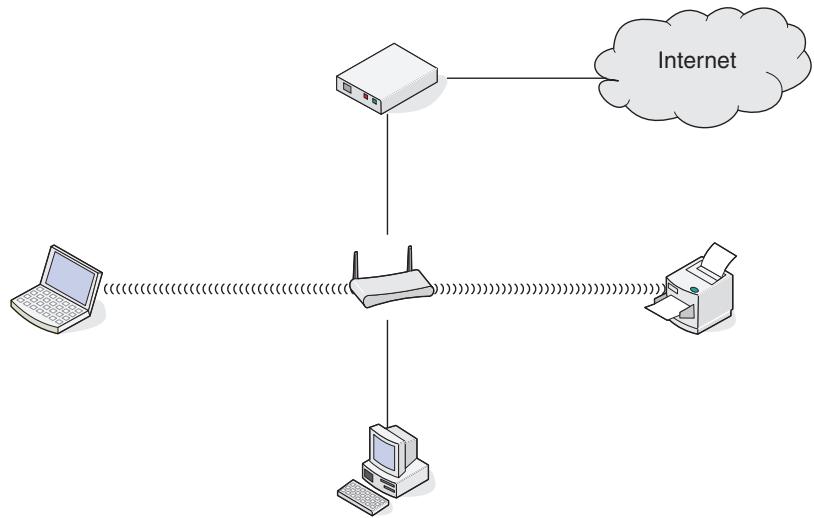 LEXMARK PRESTIGE PRO800 - ScENARIO 1 : connexions filaire et sans fil mixtes sur un réseau avec accès à Internet - 1
