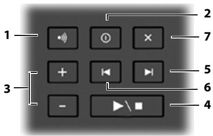 GIGASET C300 A - Base gigaset C300A - 2