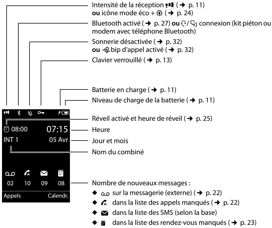 GIGASET SL610H PRO - Présentation - 5