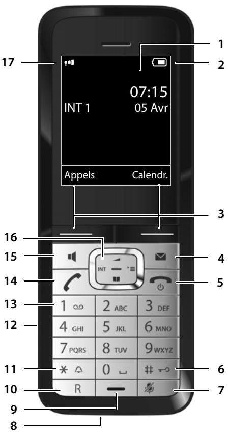 GIGASET SL610H PRO - Présentation - 1