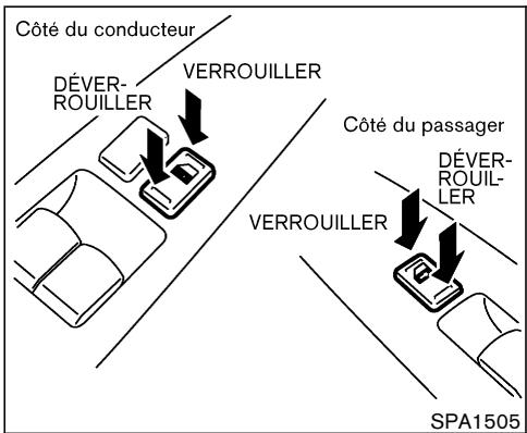 NISSAN 350Z 2003 - VERROUILLAGE AVEC LE LOQUET INTÉRIEUR - 1