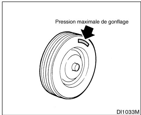 NISSAN 350Z 2003 - ROUES ET PNEUS - 3
