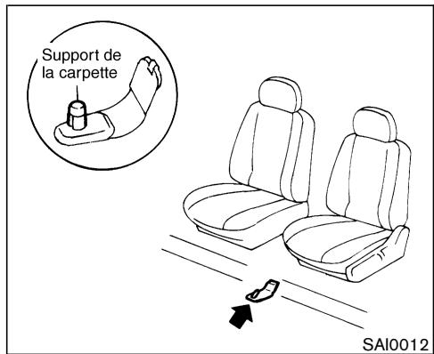 NISSAN 350Z 2003 - CARPETTES - 1
