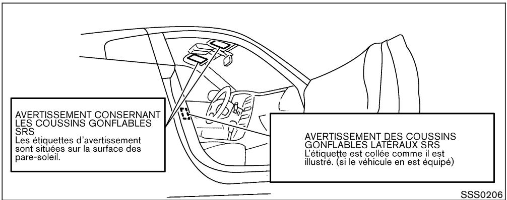 NISSAN 350Z 2003 - ATTENTION - 1