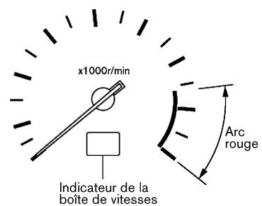 NISSAN 350Z 2003 - Remise à zéro du compteur journalier : - 1