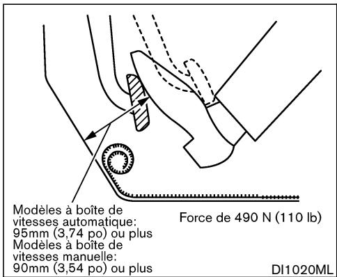 NISSAN 350Z 2003 - VÉRIFICATION DU FREIN DE STATIONNEMENT - 1