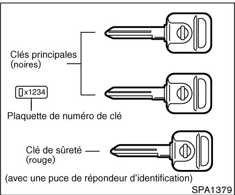 NISSAN 350Z 2003 - Vérifications et réglages avant démarrage - 1