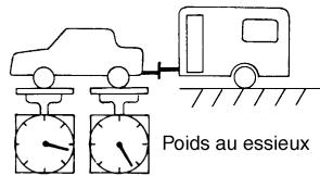 NISSAN 350Z 2003 - Poids au timon - 2