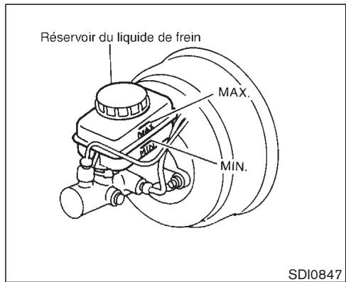 NISSAN 350Z 2003 - LIQUIDE DES CIRCUITS DE FREINAGE ET D'EMBRAYAGE - 1