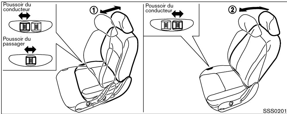 NISSAN 350Z 2003 - Conseils d'utilisation - 1