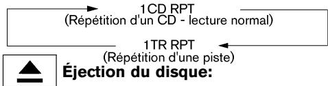 NISSAN 350Z 2003 - Lecture REPETITION (RPT) : - 1