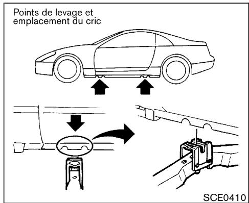 NISSAN 350Z 2003 - Roue de secours et outils - 1