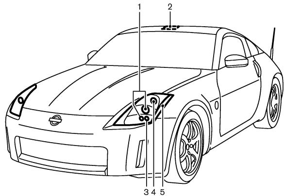 NISSAN 350Z 2003 - Avertissement FCC : - 1