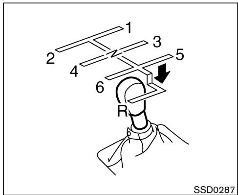 NISSAN 350Z 2003 - Déverrouillage du sélecteur - 1