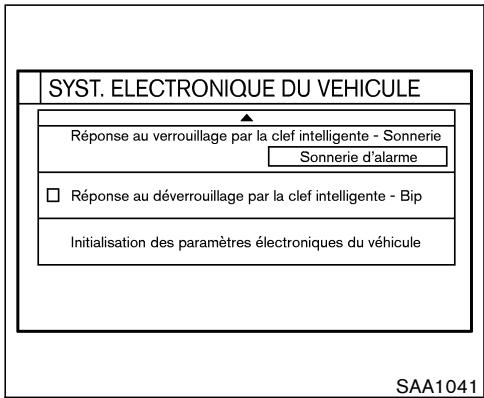 NISSAN MURANO 2005 - La télécommande deverrouille le côté conducteur en premier : - 1