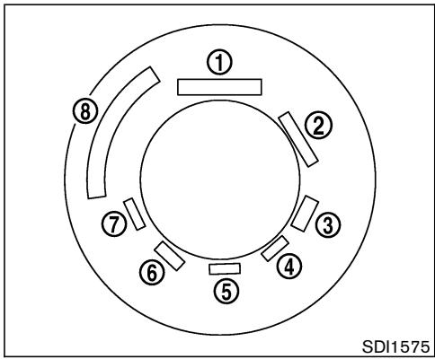 NISSAN MURANO 2005 - Vérification de la pression des pneus - 1