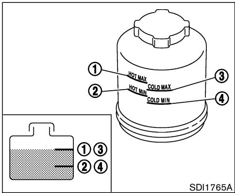 NISSAN MURANO 2005 - LIQUIDE DE DIRECTION ASSISTÉE - 1